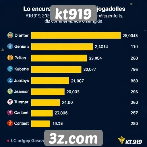Estatísticas sobre jogadores ativos no kt919