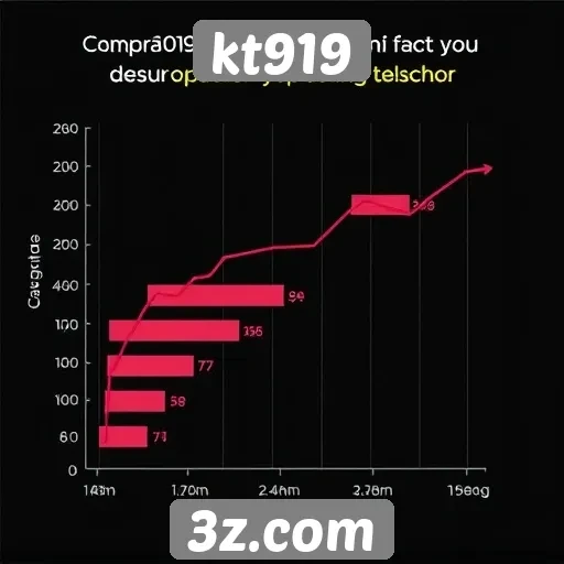 Desempenho de kt919 em comparação com concorrentes